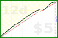 b/meta's progress graph