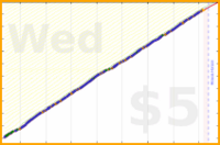 scarabaea/transl_done's progress graph