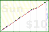 utf9k/groceryshops's progress graph