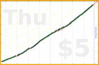 ardeibel/plan_evenings's progress graph