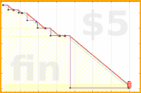 josephk/boxcounte's progress graph