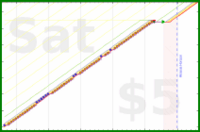 haribol/1s_guru-puja-pryr-en's progress graph