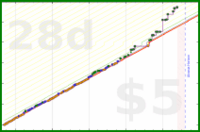douvleplus/workout's progress graph