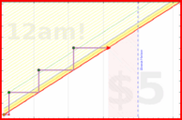 kery64/review_bud_wkly's progress graph