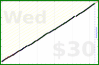 dutchie/wanikani's progress graph