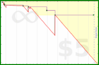 pyng/meta_number_of_goals's progress graph