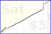 olimay/twentyoneverses's progress graph