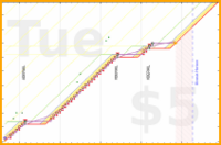 haribol/h_7-tibetan-rites's progress graph
