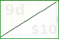 poisson/rolodex's progress graph