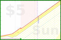 olimay/enmedia's progress graph