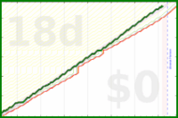shanaqui/earning's progress graph