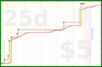 adriancasamonte/bujo_course's progress graph