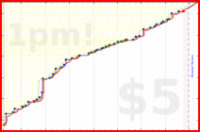 narthur/ppd-finance's progress graph