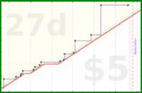 byorgey/garden's progress graph