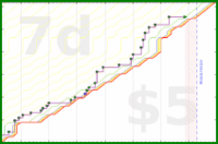bwiderski/50-osteo-ex-per-wk's progress graph