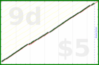 shanaqui/weeklyfocusfinder's progress graph