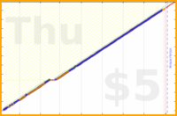 lachywood/reading's progress graph