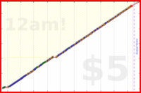 styrke/superman's progress graph