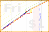 pjh/floss's progress graph