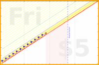 shanaqui/iqoro's progress graph