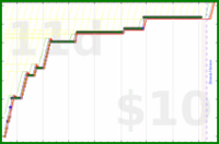 youkad/phd's progress graph