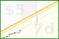 olimay/sidequest's progress graph