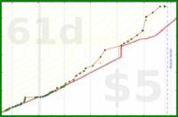 phthalate/readingisfun's progress graph