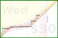 travisp471/stretch's progress graph