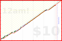 sprachprofi/anki's progress graph