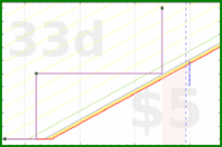 joboman555/rel-shabbat's progress graph