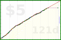 liamhession/weed's progress graph