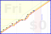 mbork/prayer-family's progress graph
