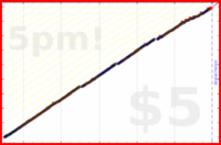 b/calendar's progress graph