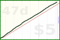 sarahbananah/steps's progress graph