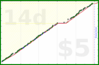 tham/reader-articles's progress graph