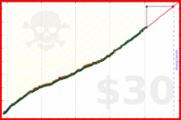 ioioio/breast's progress graph