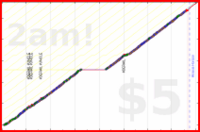 billypilgrim/weigh-in's progress graph