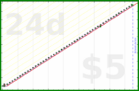 shanaqui/healthcheck's progress graph