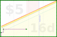 msbuzybody/lessjunkfood's progress graph