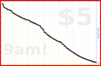 narthur/pw's progress graph