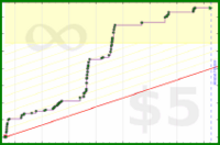d/strava's progress graph