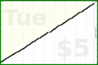 byorgey/ac-liturgy's progress graph