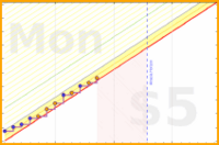 brennanbrown/productivity's progress graph