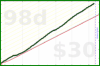 bvansomeren/productivity's progress graph