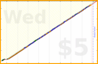 styrke/sideplank's progress graph