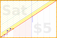 d/readramanujan's progress graph