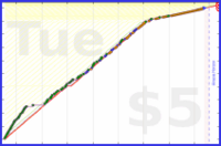 olimay/aryakhadiravanatara's progress graph