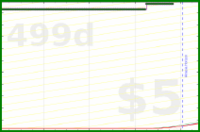 vikraman/rt_inat's progress graph