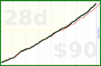 d/bux's progress graph