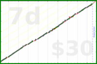 meta/zombiequeen's progress graph